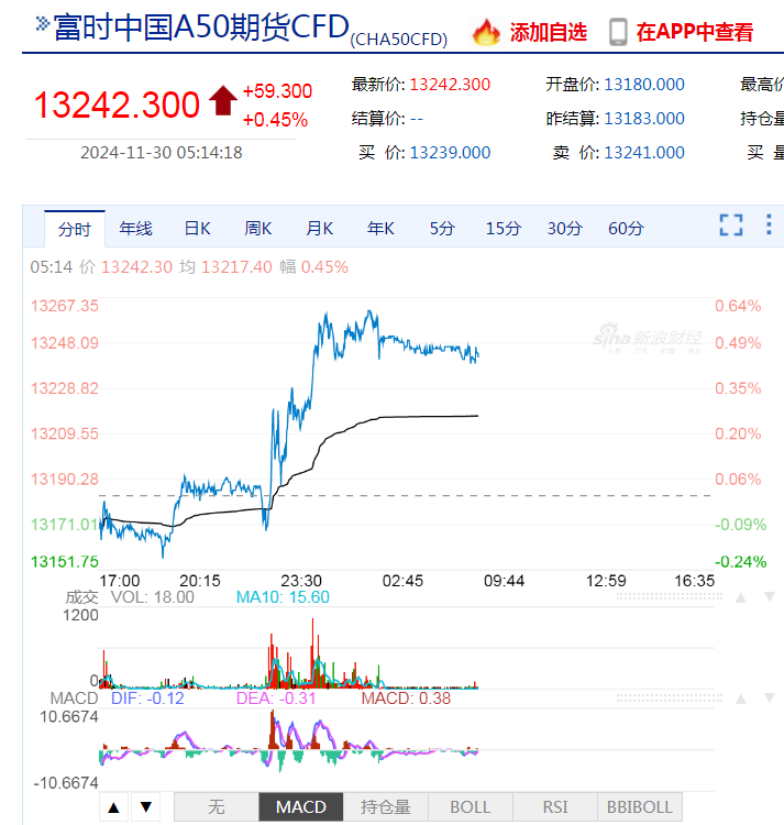 道指、标普续刷新高！英伟达涨超2%，苹果涨超1%！传奇投资大佬警告：美股市场存泡沫风险......  第8张