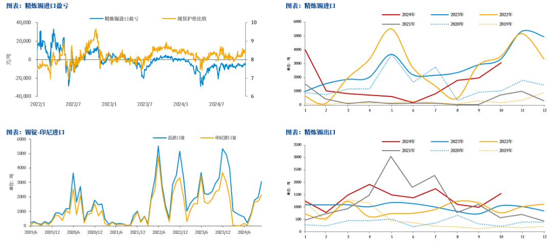 【市场聚焦】锡：瓶颈期或至  第6张