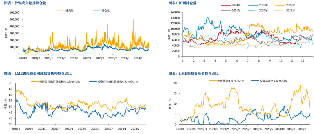 【市场聚焦】锡：瓶颈期或至  第10张