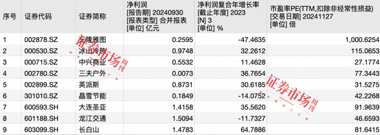 亚洲冬季运动会快步走来，冰雪概念股持续火热迎来“表演时刻”  第12张