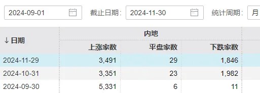 五大利好传来，A股又有增量资金要进场了！12月行情可期？  第2张