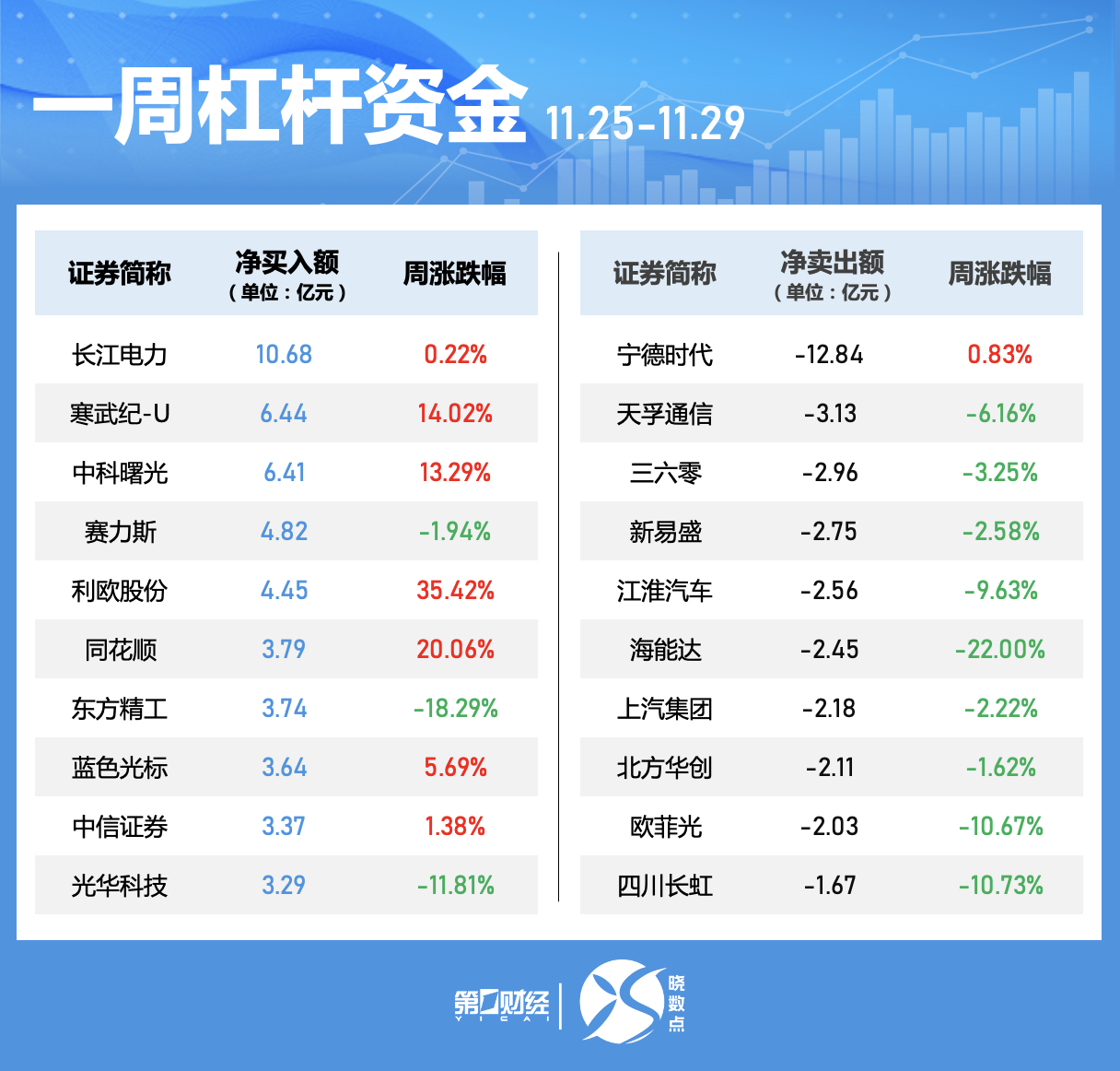 晓数点｜一周个股动向：“谷子”经济概念股活跃 两大板块遭主力大幅抛售  第5张