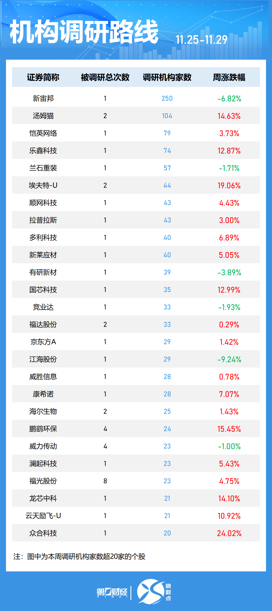 晓数点｜一周个股动向：“谷子”经济概念股活跃 两大板块遭主力大幅抛售  第6张