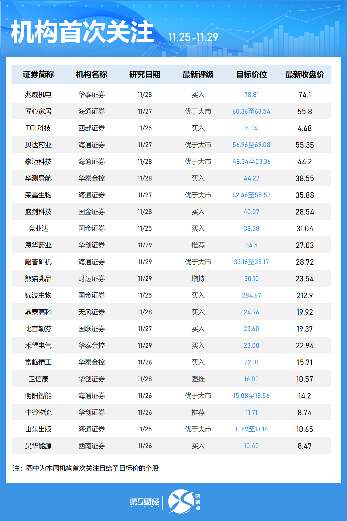 晓数点｜一周个股动向：“谷子”经济概念股活跃 两大板块遭主力大幅抛售  第7张