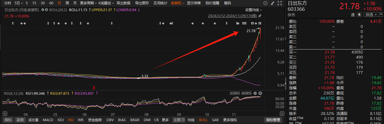 11月累计35家！A股上市公司董监高亲属短线交易层出不穷  第2张