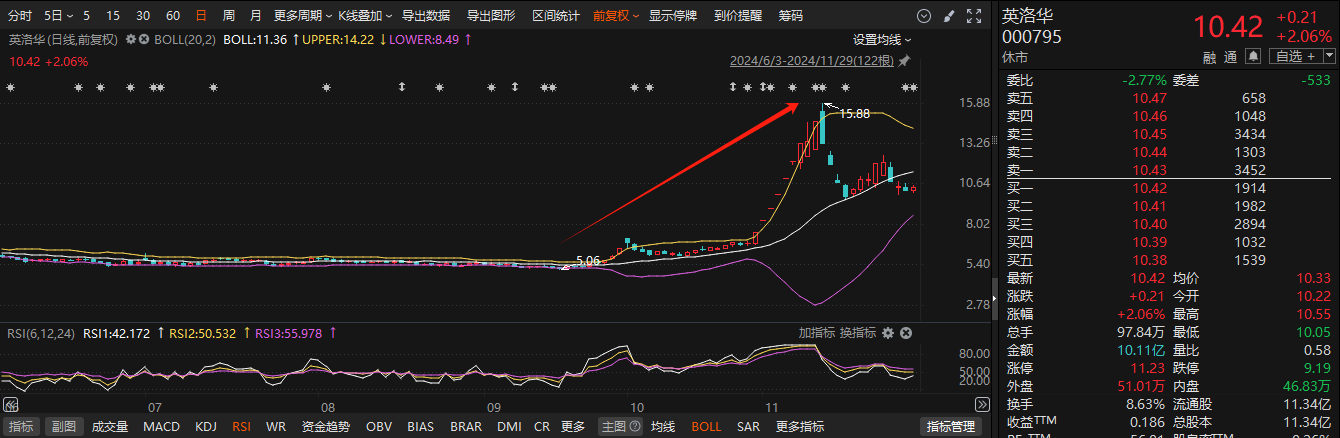 11月累计35家！A股上市公司董监高亲属短线交易层出不穷  第4张