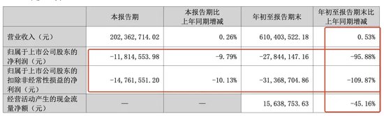 突发！被处罚，旗下医院存过度医疗、超标收费行为  第2张