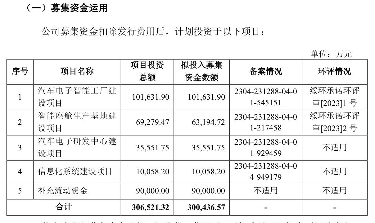 两公司迎IPO上会：开发科技境外收入占比超九成，这公司拟募资30亿元  第2张