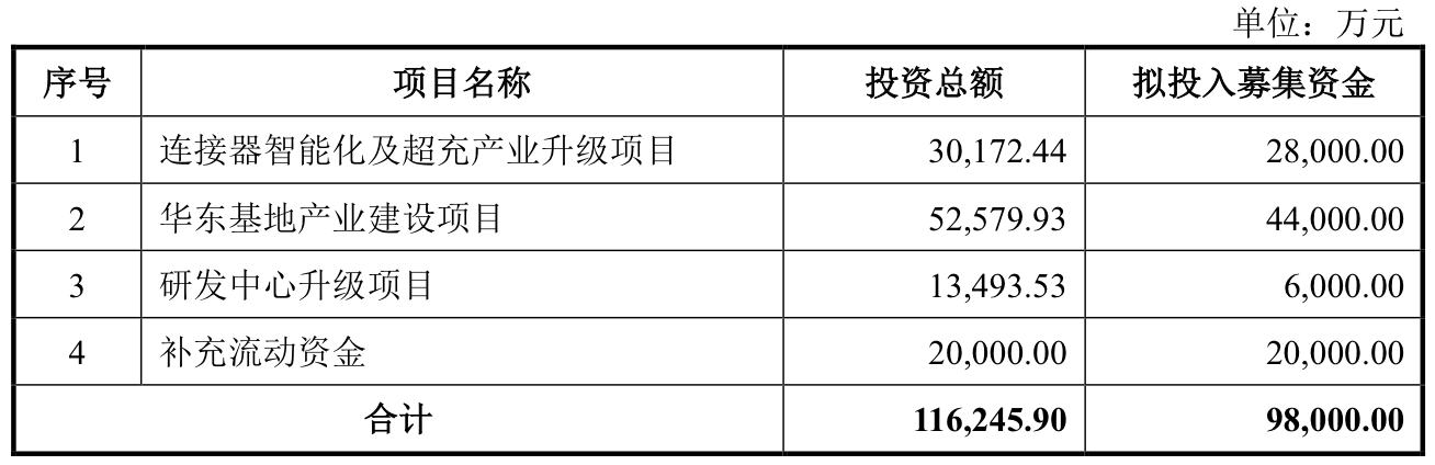 两公司迎IPO上会：开发科技境外收入占比超九成，这公司拟募资30亿元  第6张