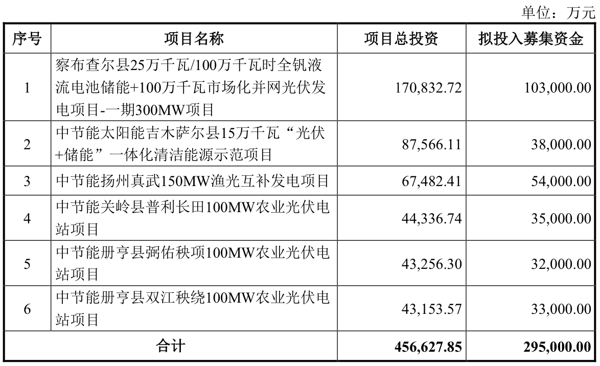 两公司迎IPO上会：开发科技境外收入占比超九成，这公司拟募资30亿元  第7张