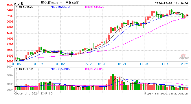 烧碱需求分析之氧化铝  第2张