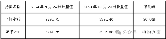 金牛奖得主翻车！民生加银王亮三年亏损超40%、管理规模缩水64%