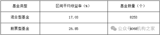 金牛奖得主翻车！民生加银王亮三年亏损超40%、管理规模缩水64%  第2张