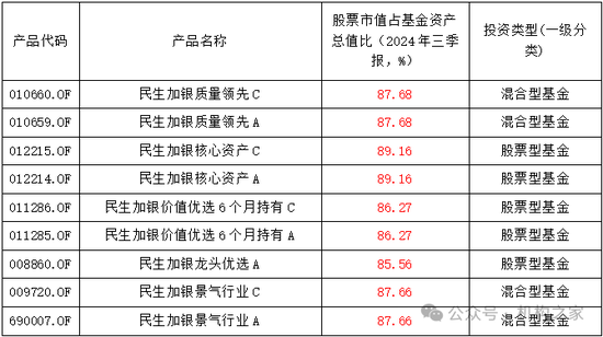 金牛奖得主翻车！民生加银王亮三年亏损超40%、管理规模缩水64%  第4张