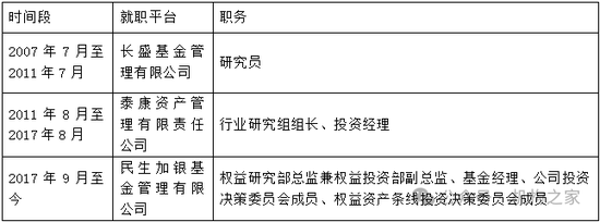 金牛奖得主翻车！民生加银王亮三年亏损超40%、管理规模缩水64%  第6张