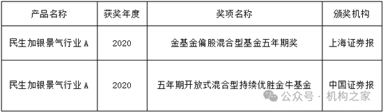 金牛奖得主翻车！民生加银王亮三年亏损超40%、管理规模缩水64%  第8张