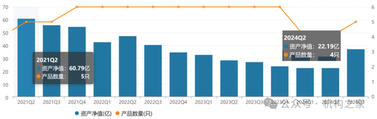 金牛奖得主翻车！民生加银王亮三年亏损超40%、管理规模缩水64%  第9张