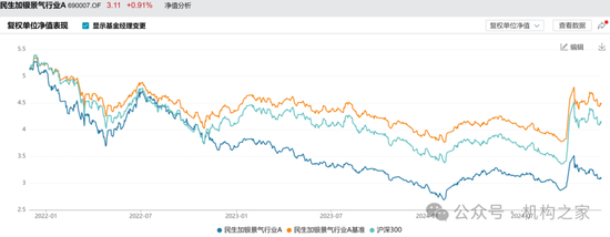 金牛奖得主翻车！民生加银王亮三年亏损超40%、管理规模缩水64%  第12张