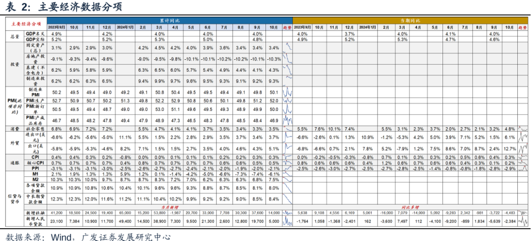 广发策略复盘：八大要点看24年11月主要变化  第2张