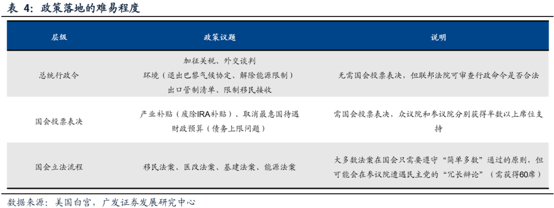 广发策略复盘：八大要点看24年11月主要变化  第4张