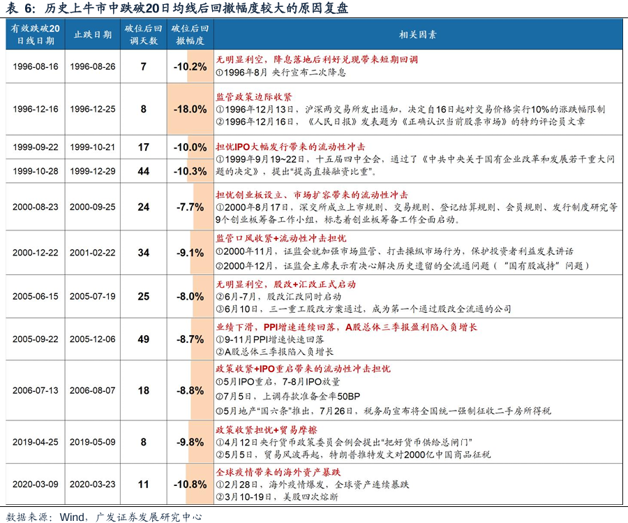 广发策略复盘：八大要点看24年11月主要变化  第7张