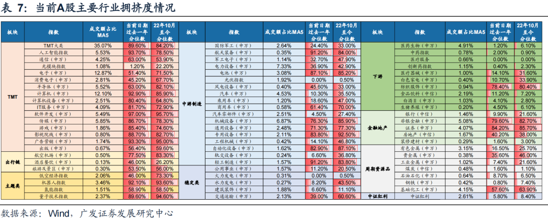 广发策略复盘：八大要点看24年11月主要变化  第8张