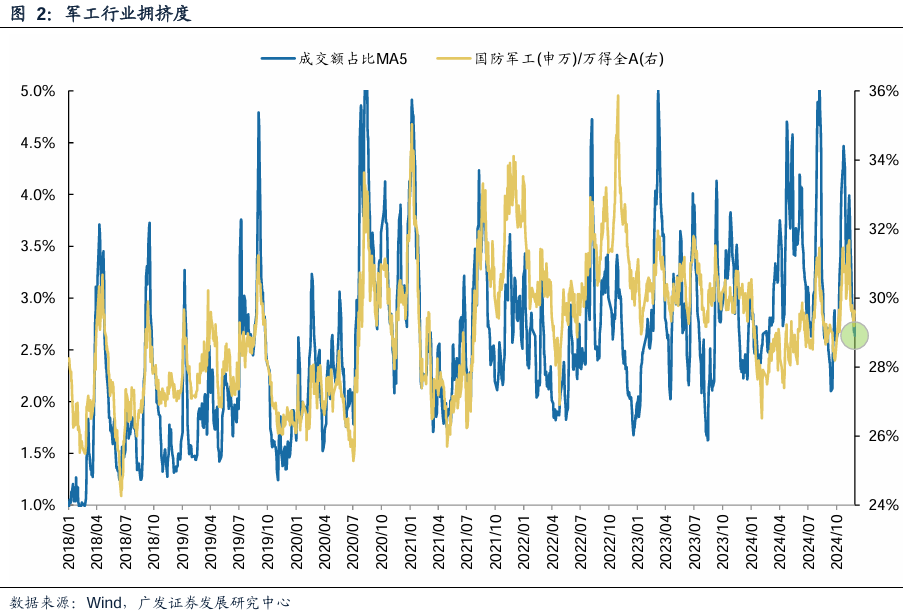 广发策略复盘：八大要点看24年11月主要变化  第9张