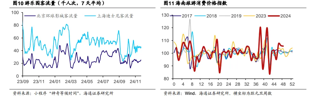 消费潜力获数据验证！港股旅游概念股连日走俏 美兰空港涨近13%  第2张