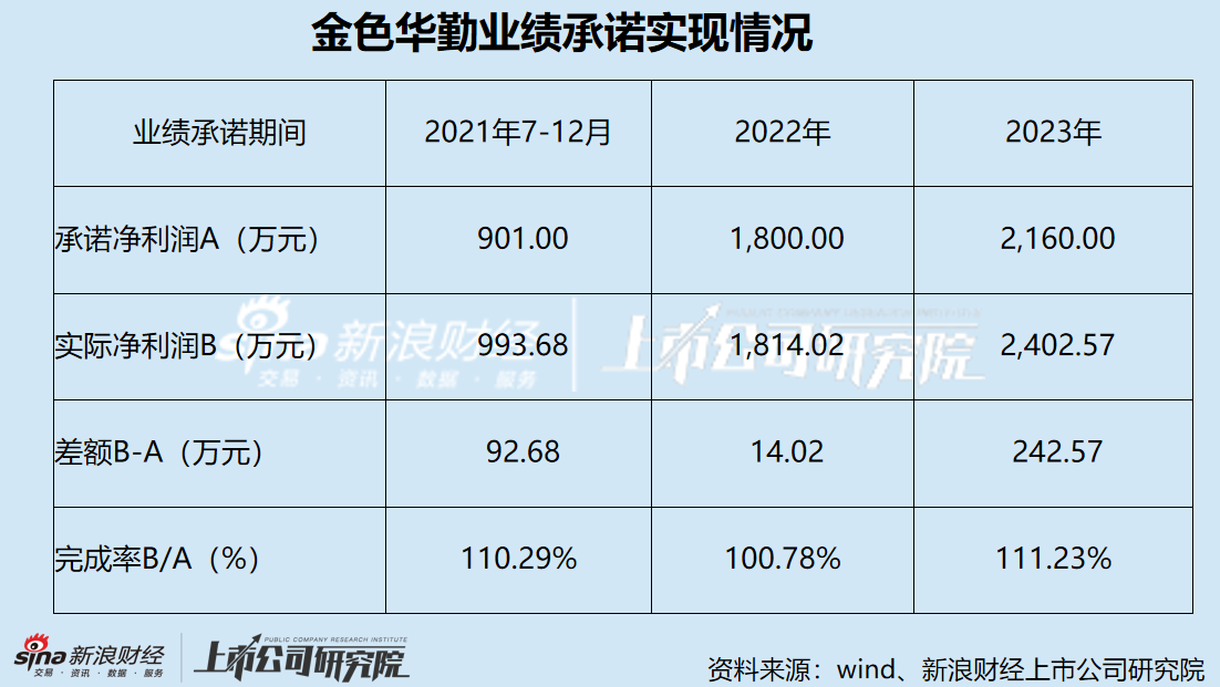 德生科技遭集中减持：IPO募投项目历时逾7年仍未建成 收购标的3年业绩承诺精准达标