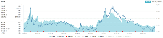 又出政策利好！化工板块单边上扬，化工ETF（516020）盘中涨超1%！机构：化工行业供需格局全面改善  第3张