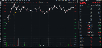 燃起来了！12月开门红，科技成长延续攻势！硬科技宽基——双创龙头ETF（588330）劲涨1.54%  第2张