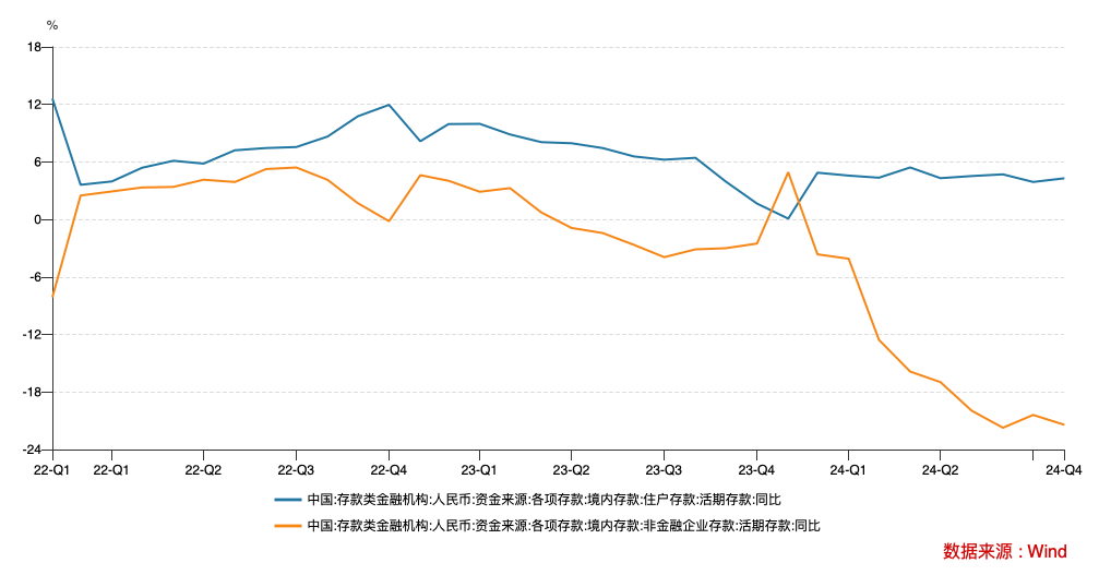 M1统计口径新纳入两项目：增速提升，仍将是经济、股市的前瞻性指标  第3张