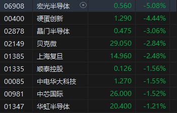 收评：港股恒指涨1% 科指涨0.27%医药股集体活跃  第5张