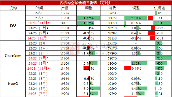 【白糖年报】底部确认后的更多可能  第5张