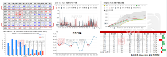 【白糖年报】底部确认后的更多可能  第7张