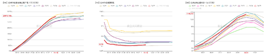 【白糖年报】底部确认后的更多可能  第8张