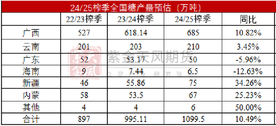 【白糖年报】底部确认后的更多可能  第19张