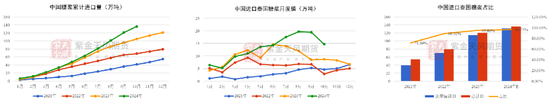 【白糖年报】底部确认后的更多可能  第25张