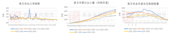 玉米：增储效果仍待观察  第3张