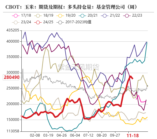 玉米：增储效果仍待观察  第5张