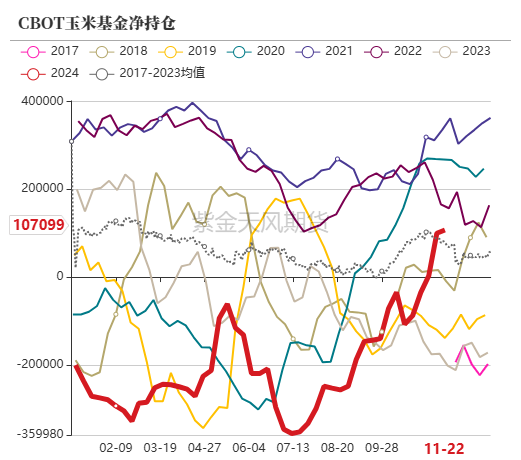 玉米：增储效果仍待观察  第7张