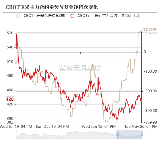 玉米：增储效果仍待观察  第8张