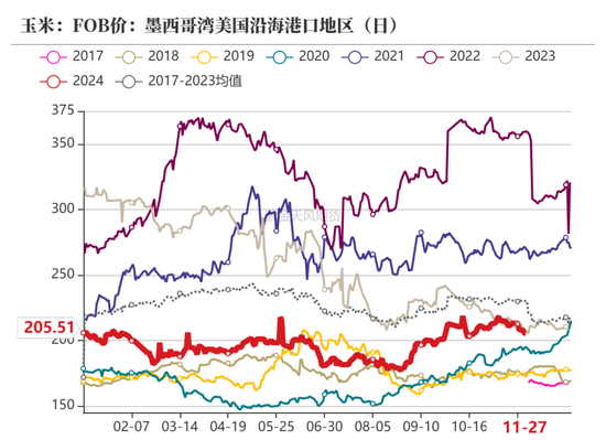 玉米：增储效果仍待观察  第17张