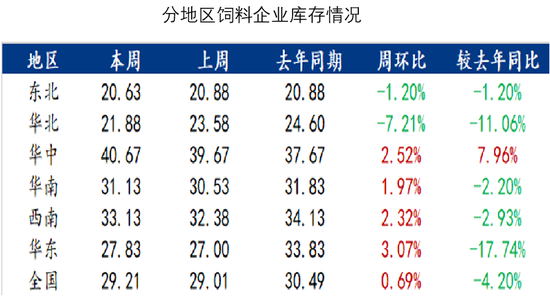 玉米：增储效果仍待观察  第38张