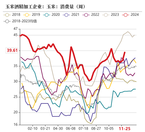 玉米：增储效果仍待观察  第49张