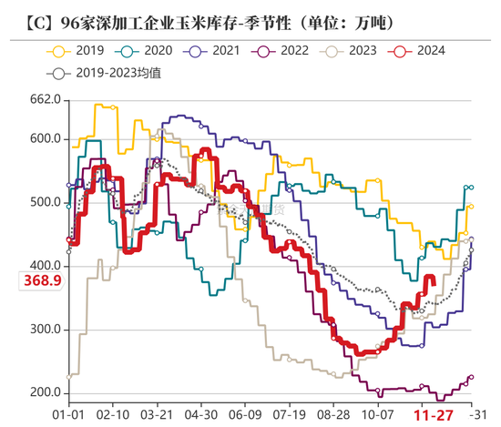 玉米：增储效果仍待观察  第51张