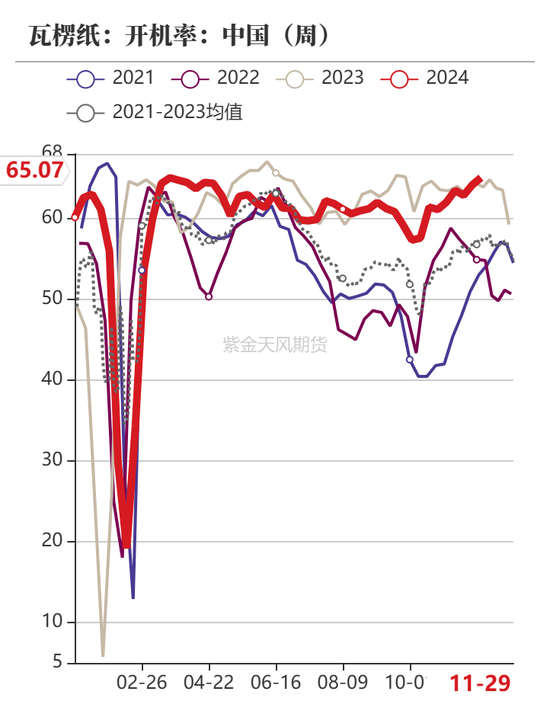 玉米：增储效果仍待观察  第57张