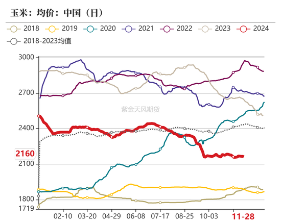 玉米：增储效果仍待观察  第61张