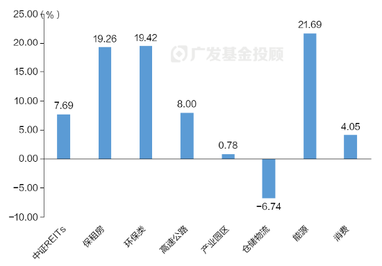 一文读懂REITs | 当“房东”吃分红，可能是低利率时代的一个重要配置方向  第4张