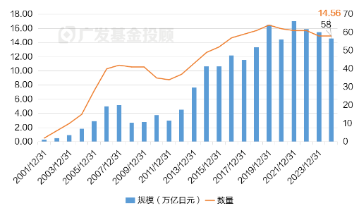 一文读懂REITs | 当“房东”吃分红，可能是低利率时代的一个重要配置方向  第5张